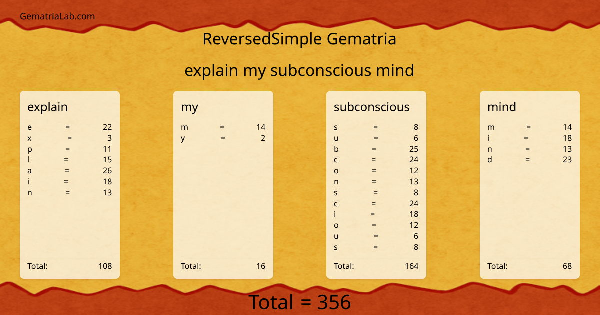 explain my subconscious mind in reversedSimple Gematria